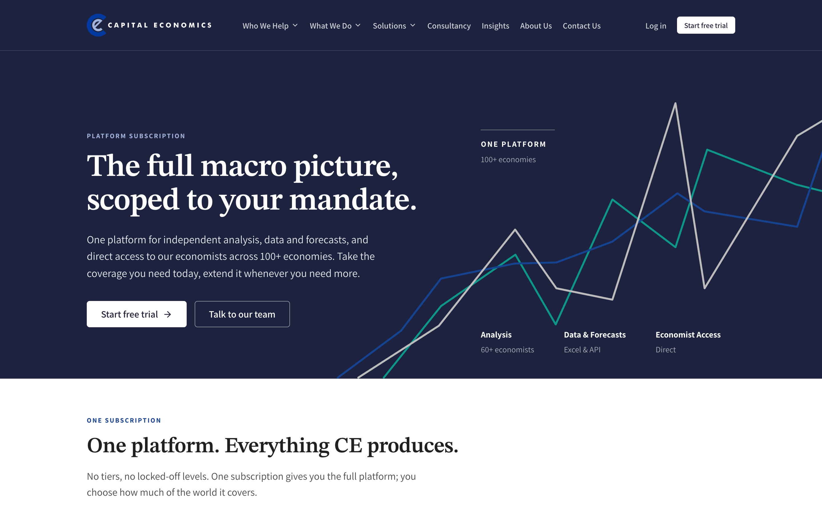 Preview of the Subscription Products page